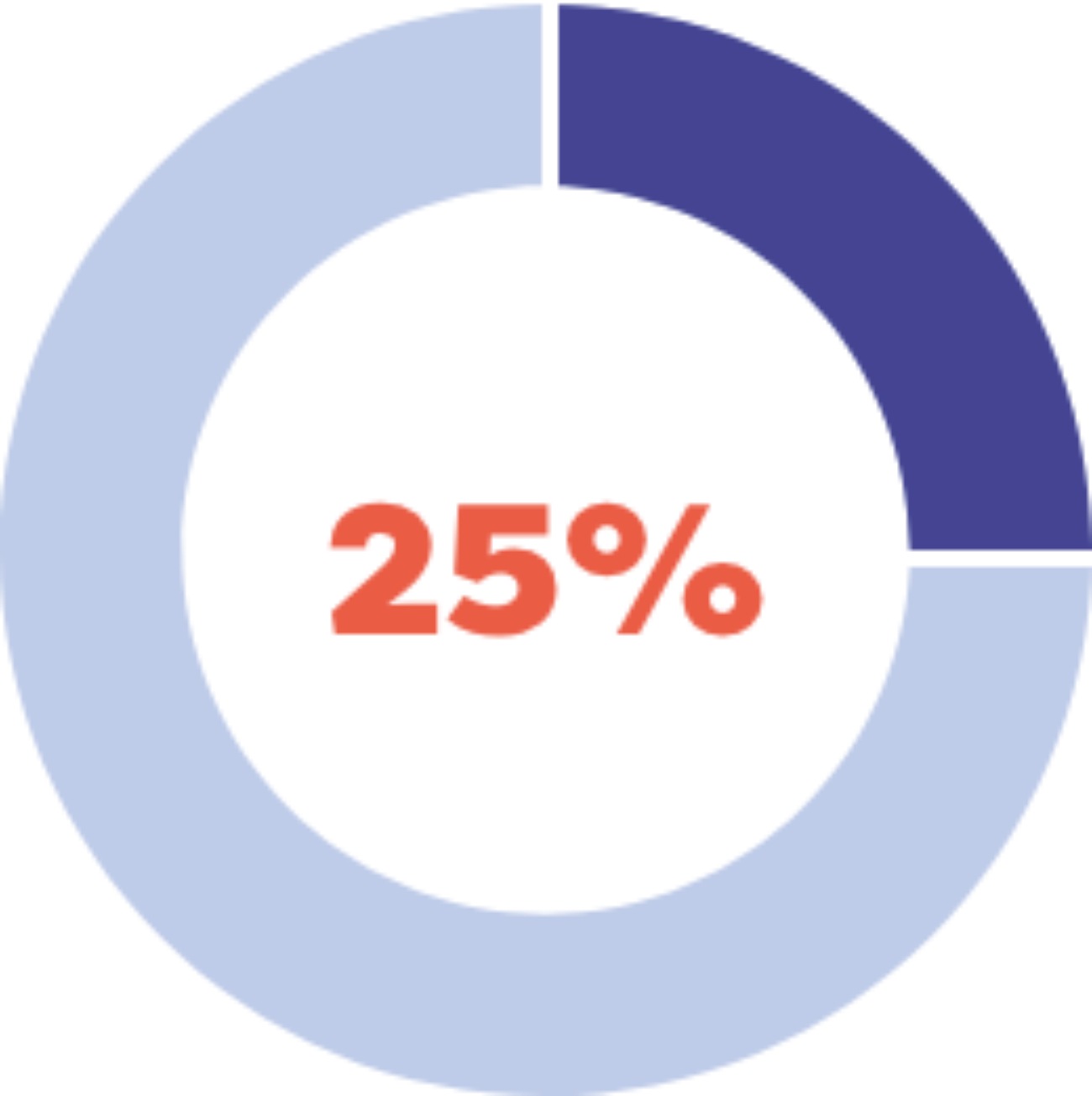 25% share