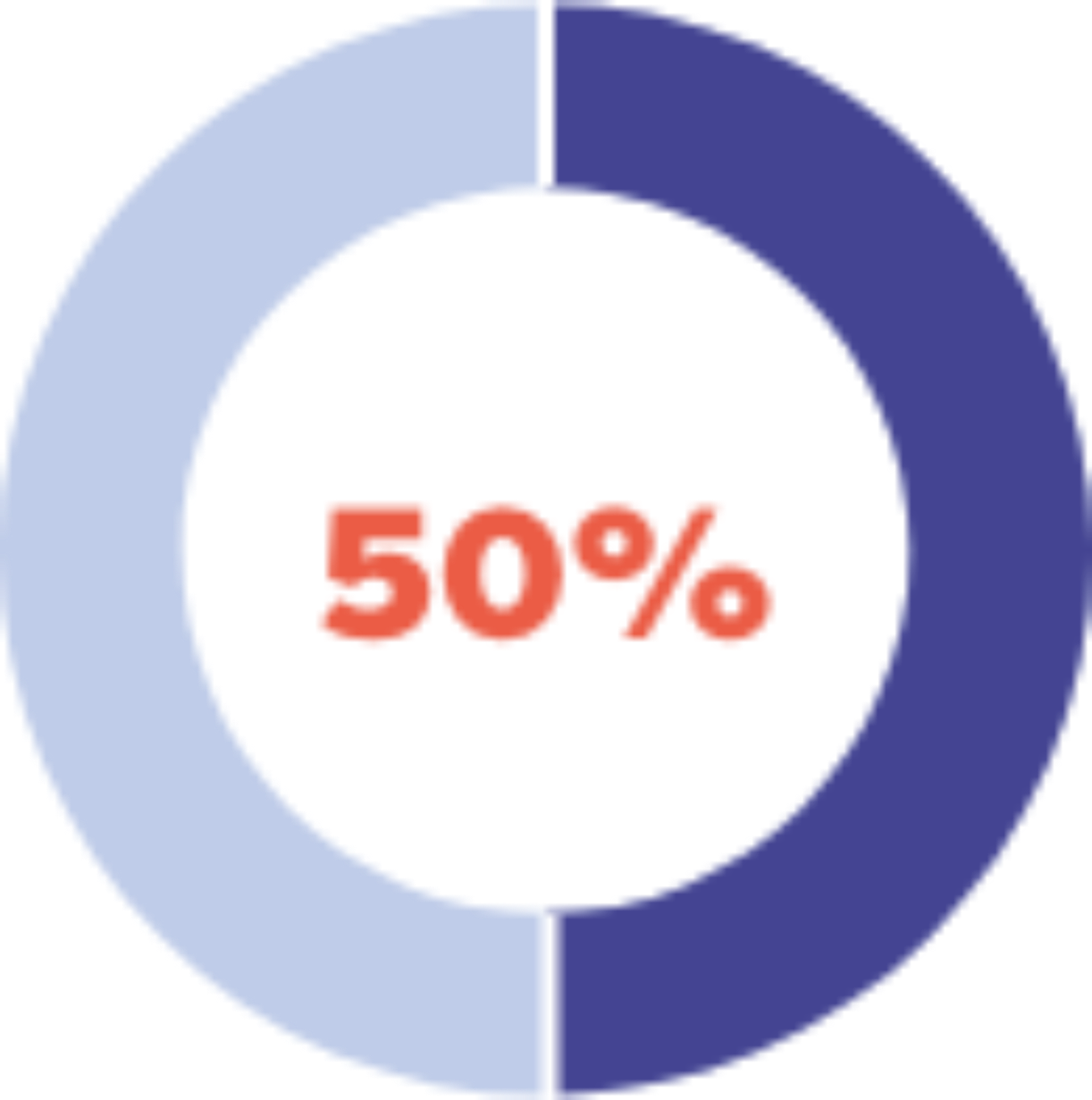 50% share